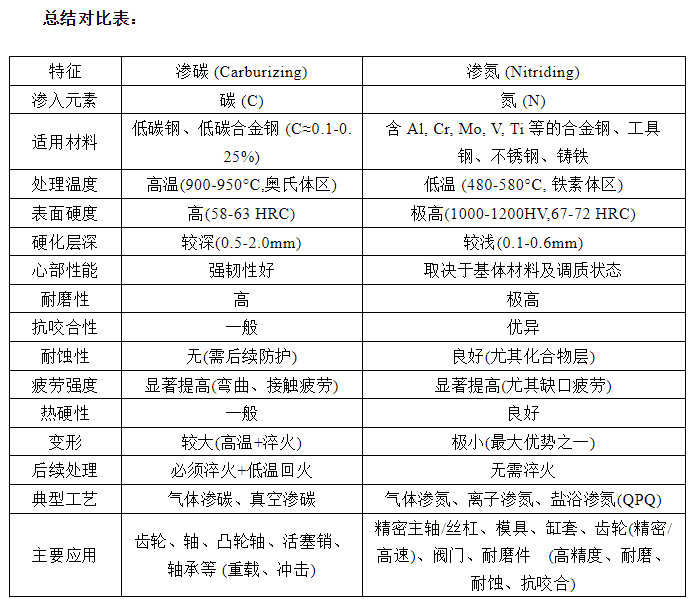 霸刀数刀具干货分享