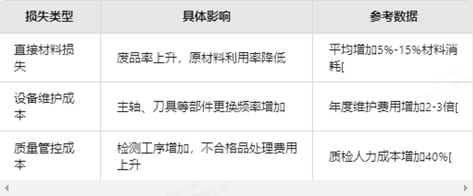 霸刀分享-低精度筒夹使用引发的多维度不良后果解析