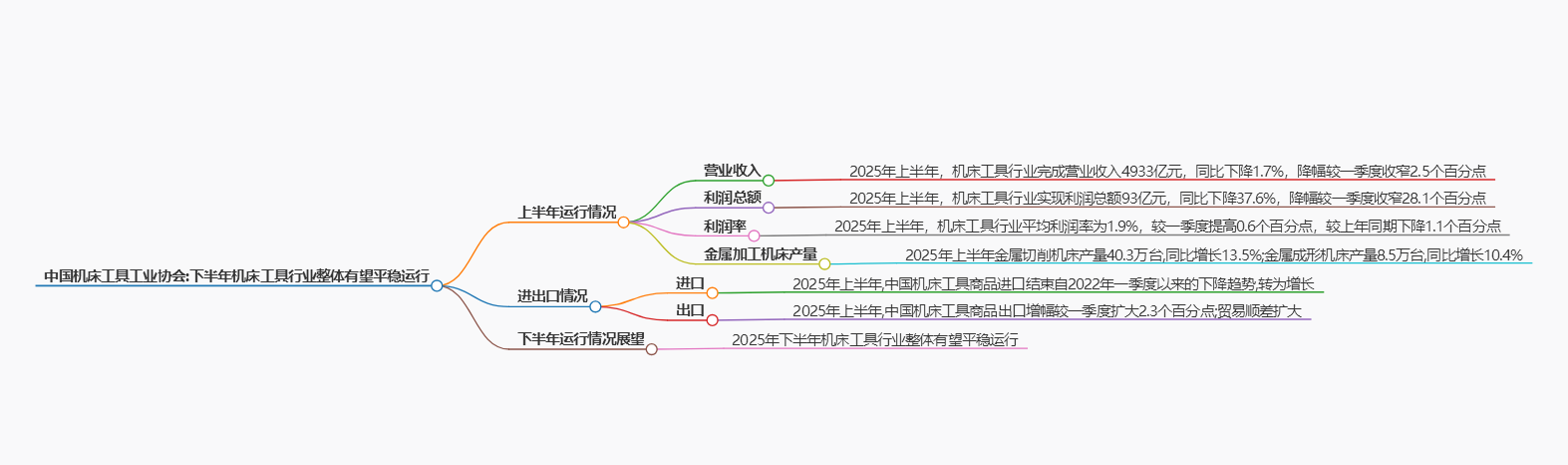 霸刀分享-中国机床工具工业协会：下半年机床工具行业整体有望平稳运行