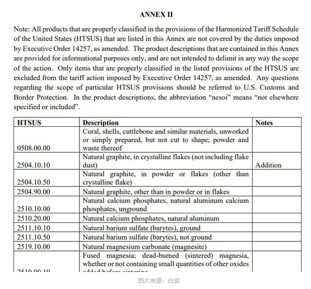 霸刀分享-特朗普发布行政令 豁免美国进口黄金、钨、铀的全球关税