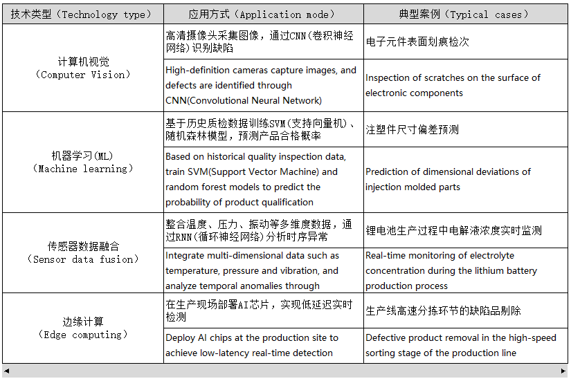 霸刀分享-AI在制造业中的质量控制