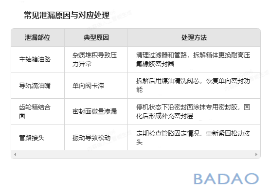 霸刀分享-处理龙门铣床冷却与润滑系统泄漏故障的实用方法