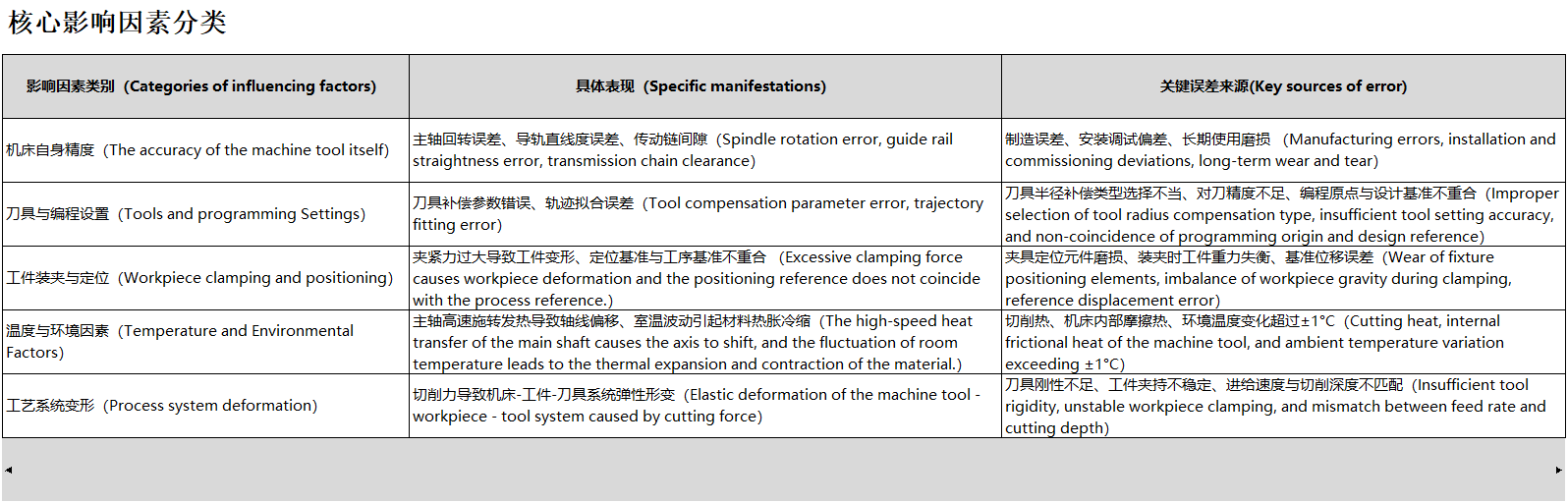 霸刀分享-哪些因素会影响铣床的加工精度？