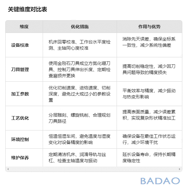 霸刀分享-雕铣机加工精度如何提高