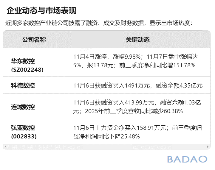 霸刀分享-11月初数控行业新闻速递