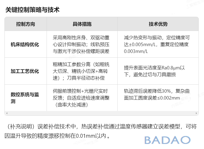 霸刀分享-线轨立式加工中心的精度控制 霸刀分享-线轨立式加工中心的精度控制
