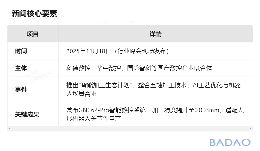 霸刀分享-国产五轴数控系统企业联合计划能加速机器人核心部件国产化吗?