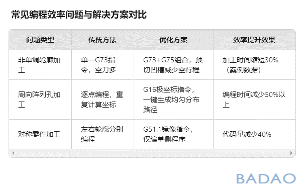 霸刀分享-提高数控编程效率的方法 霸刀分享-提高数控编程效率的方法