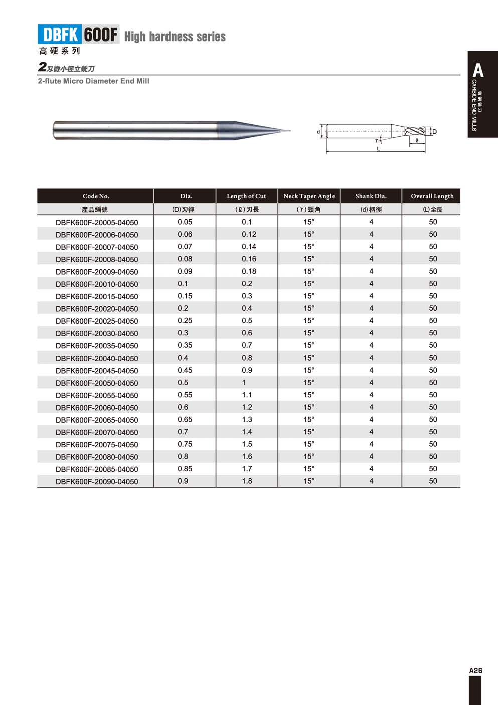 FK600F超微粒钨钢小径平刀2F.png