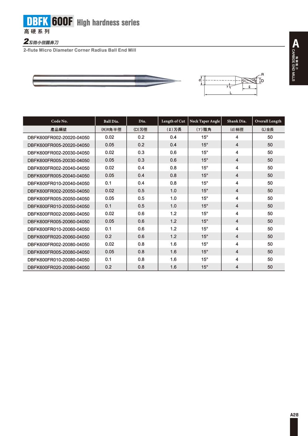 FK600F超微粒钨钢微小径圆鼻刀2F.png