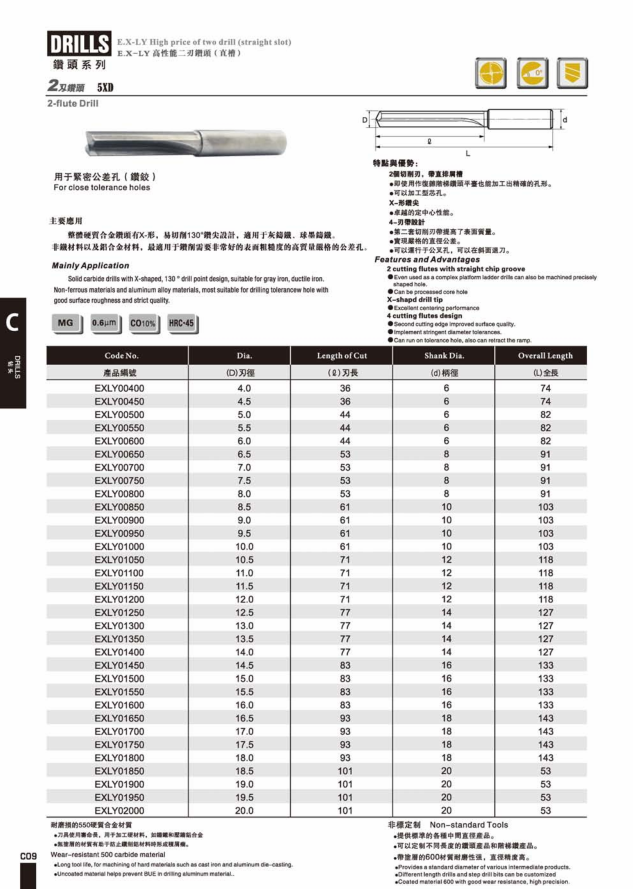 2刃高性能直槽钻头EX-LY.png