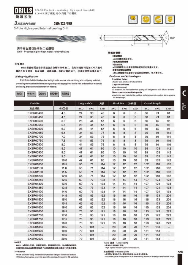 3刃高速内冷钻头EX-SR.png