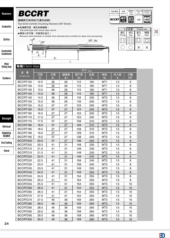 BCCRT超硬焊刃夹持铰刀（莫氏斜柄）.png