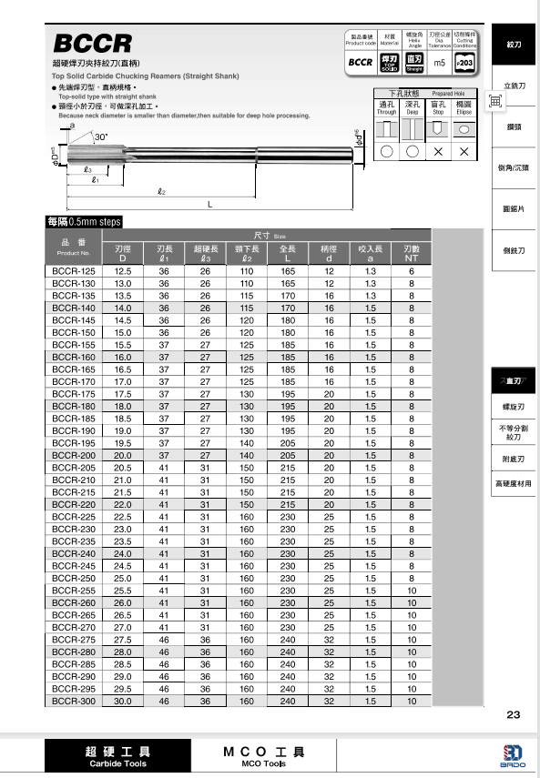 BCCR超硬焊刃夹持铰刀（直柄）.png