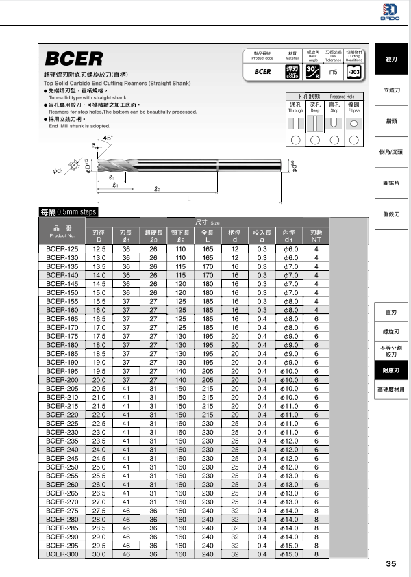 BCER超硬焊刃附底刃螺旋铰刀（直柄）.png
