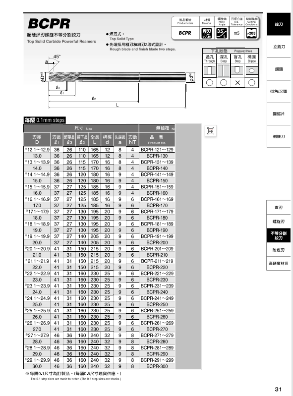 BCPR超硬不等分割铰刀.png