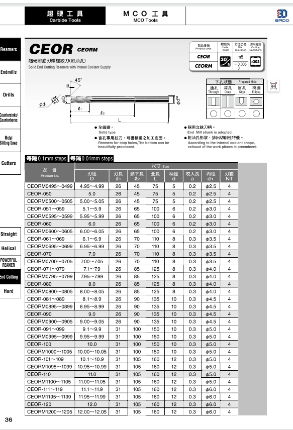 CEOR超硬附底刃螺旋绞刀（附油孔.png