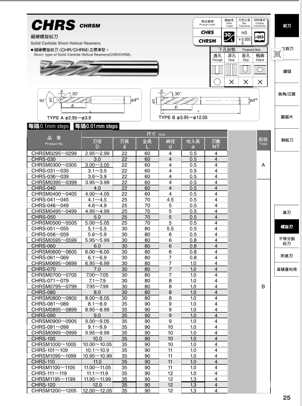 CHRS超硬螺旋铰刀.png