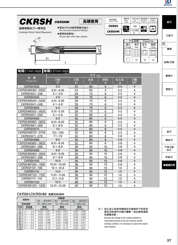 CKRSH超硬硬质铰刀-标准型.png