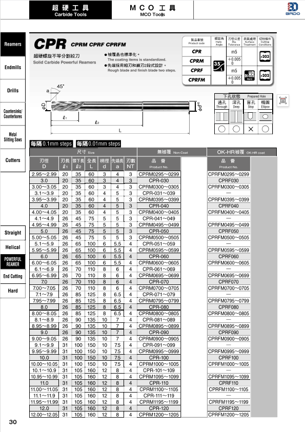 CPR超硬螺旋不等分割铰刀.png