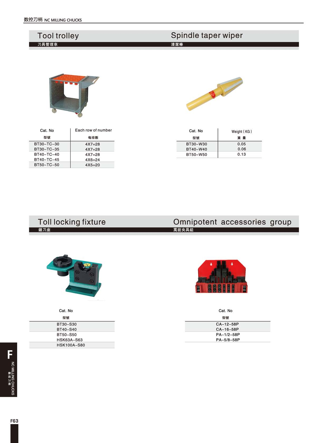 刀具车 清洁棒 锁刀座 万能夹具组.png