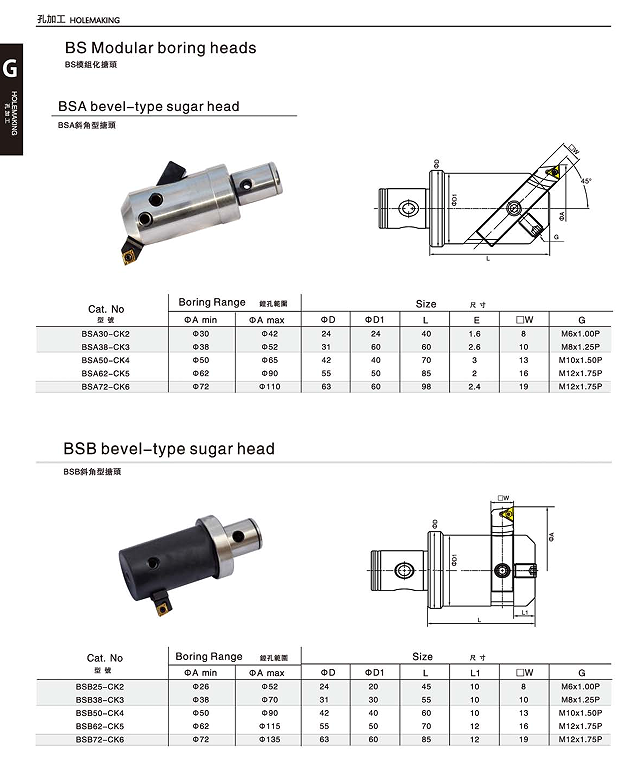 BSA和BSB斜角型塘头R.png