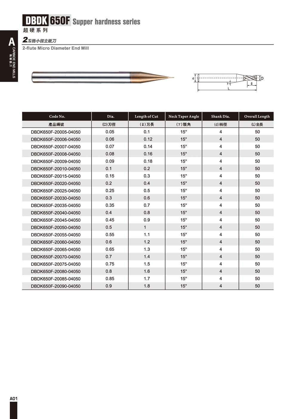 DK650F超微粒小径平刀2F.png
