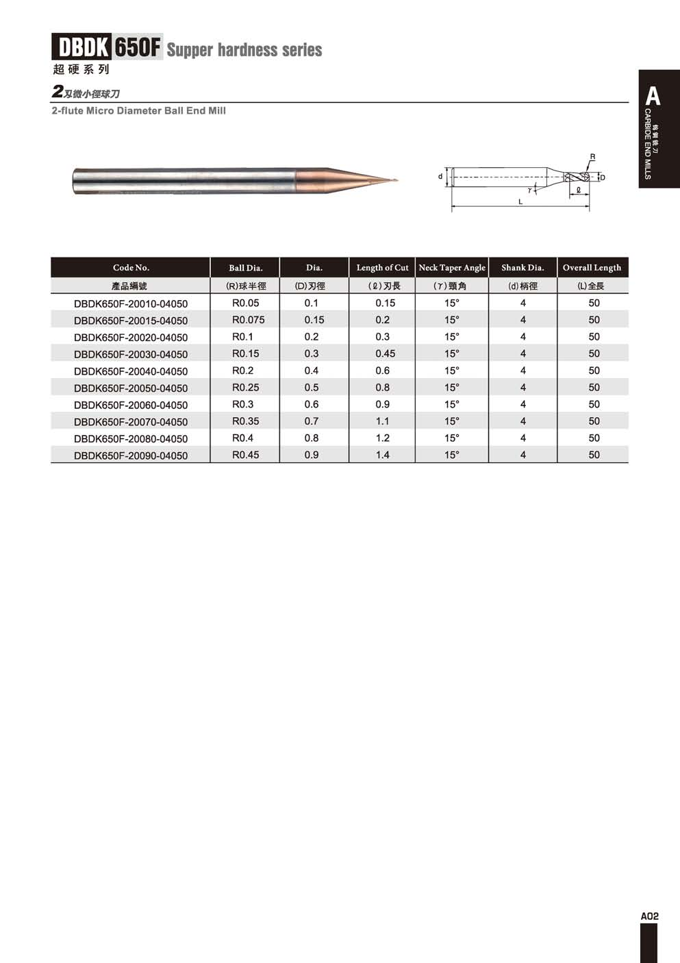 DK650F超微粒小径球刀2F.png