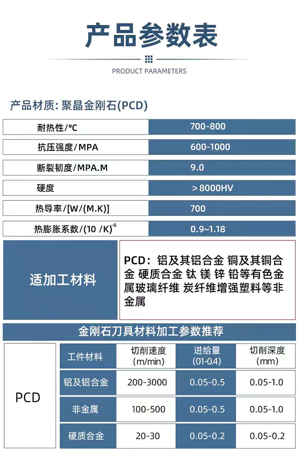 PCD刀片加工参数.png