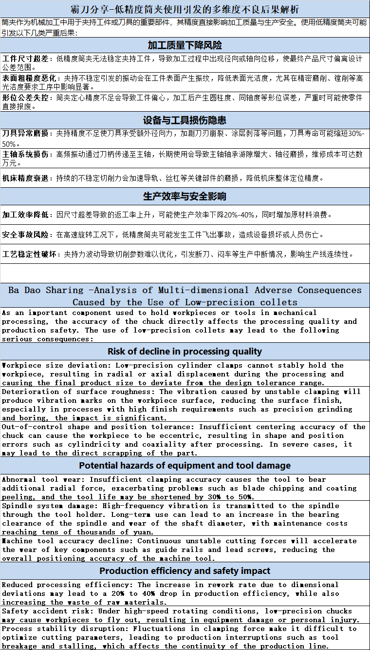 霸刀分享-低精度筒夹使用引发的多维度不良后果解析.png