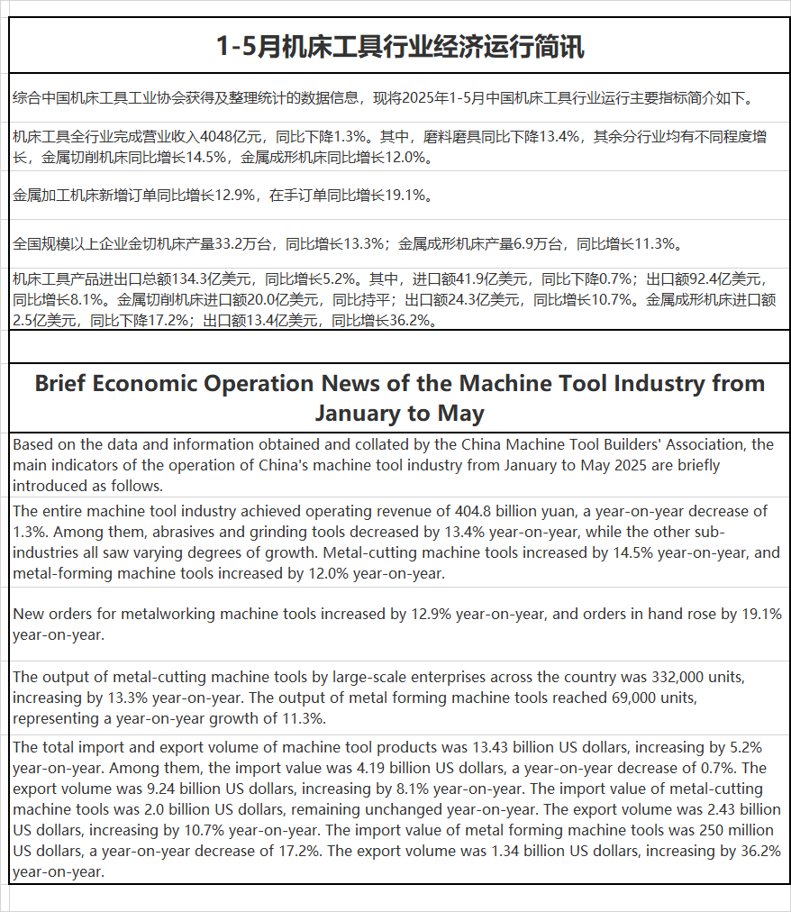 1-5月机床工具行业经济运行简讯.png