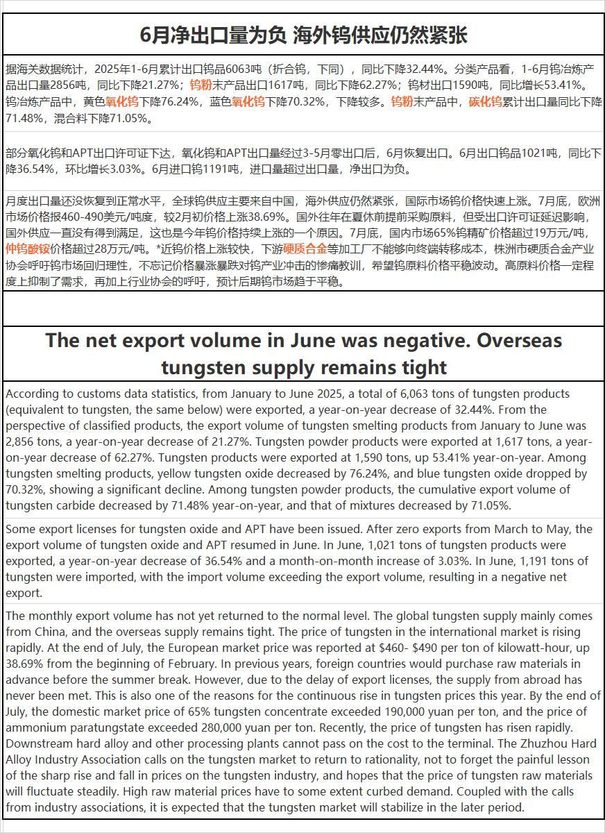 6月净出口量为负 海外钨供应仍然紧张.png