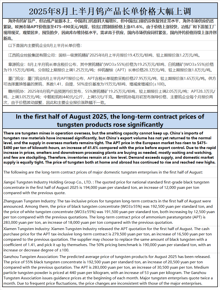 2025年8月上半月钨产品长单价格大幅上调.png