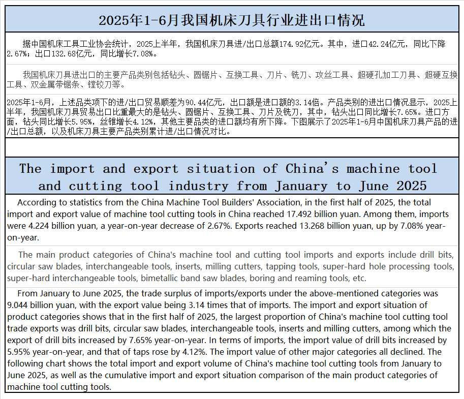 2025年1-6月我国机床刀具行业进出口情况.png