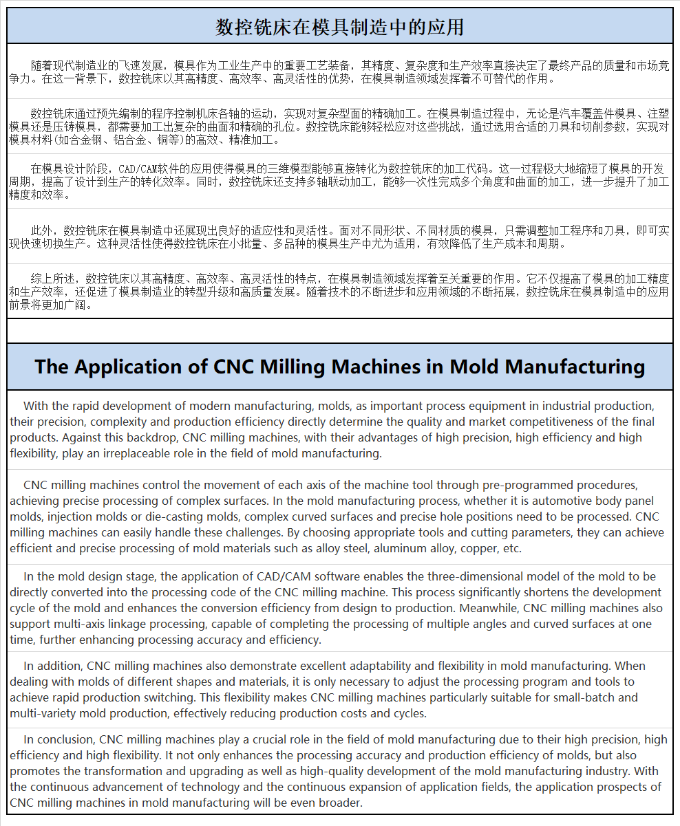 数控铣床在模具制造中的应用.png