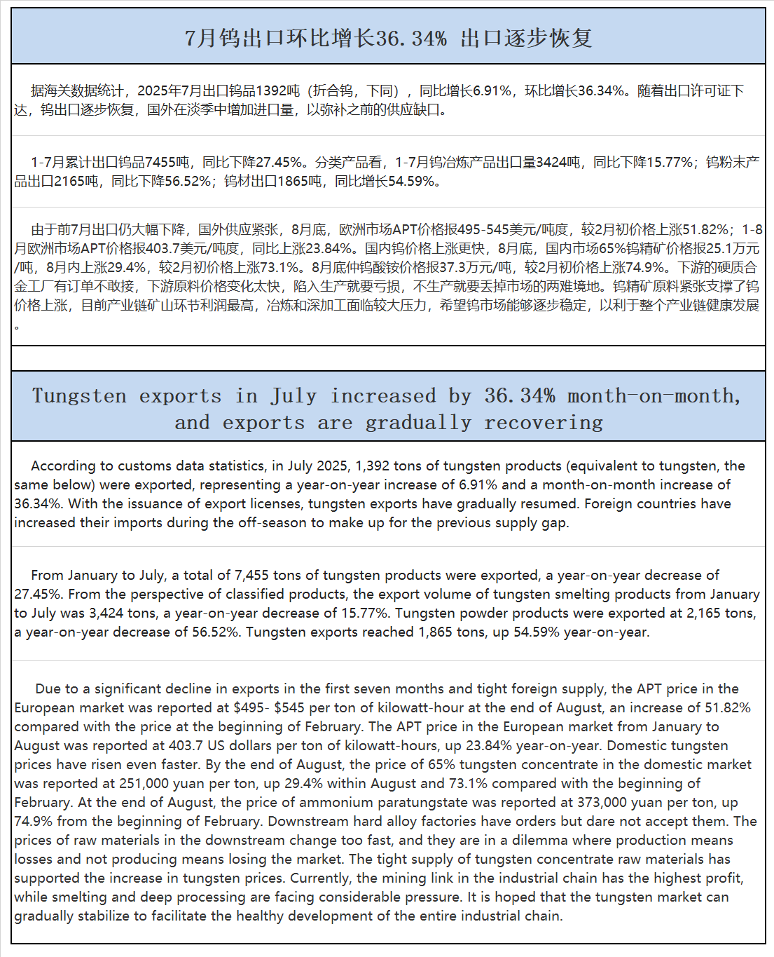 7月钨出口环比增长36.34% 出口逐步恢复.png