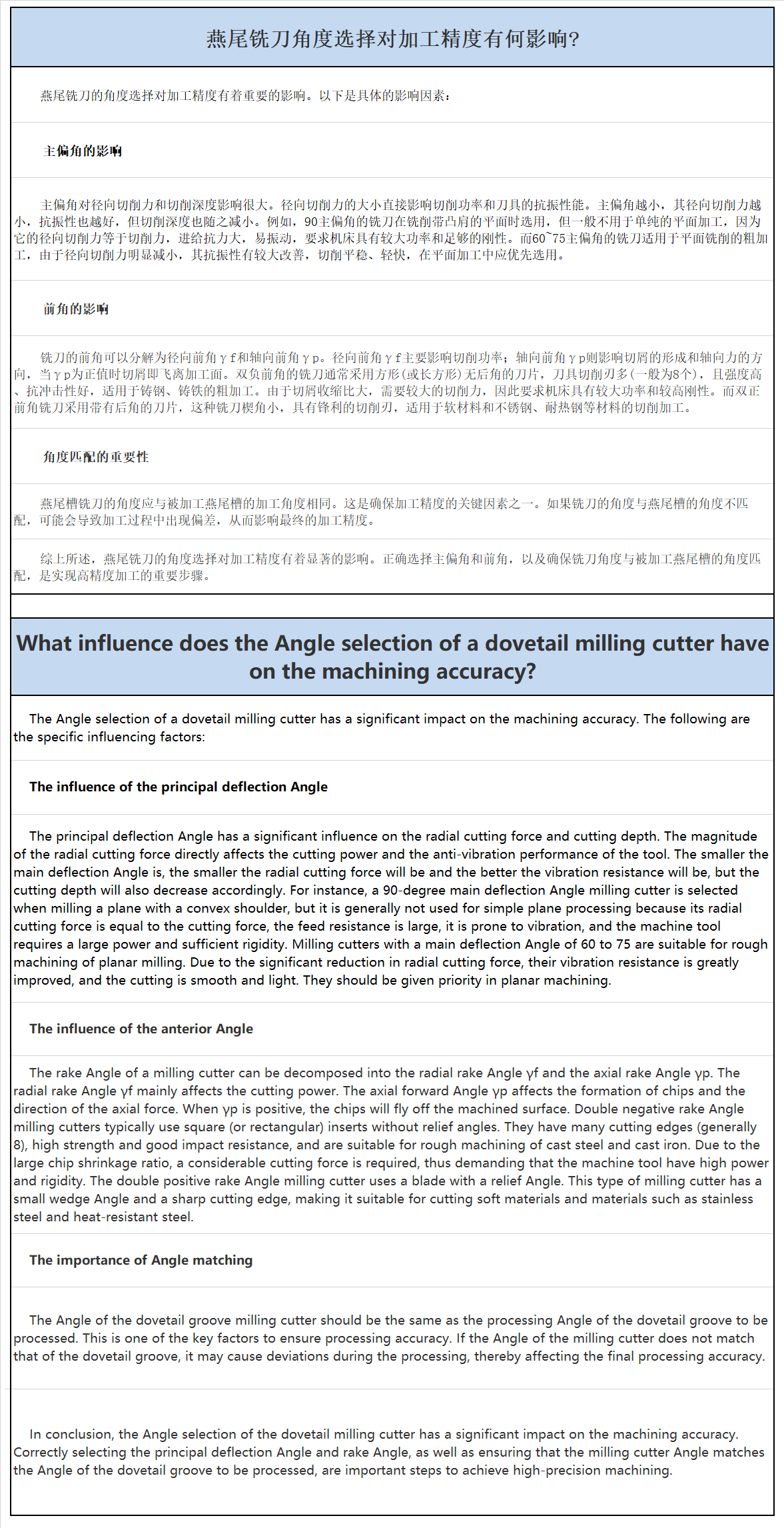 燕尾铣刀角度选择对加工精度有何影响？.png