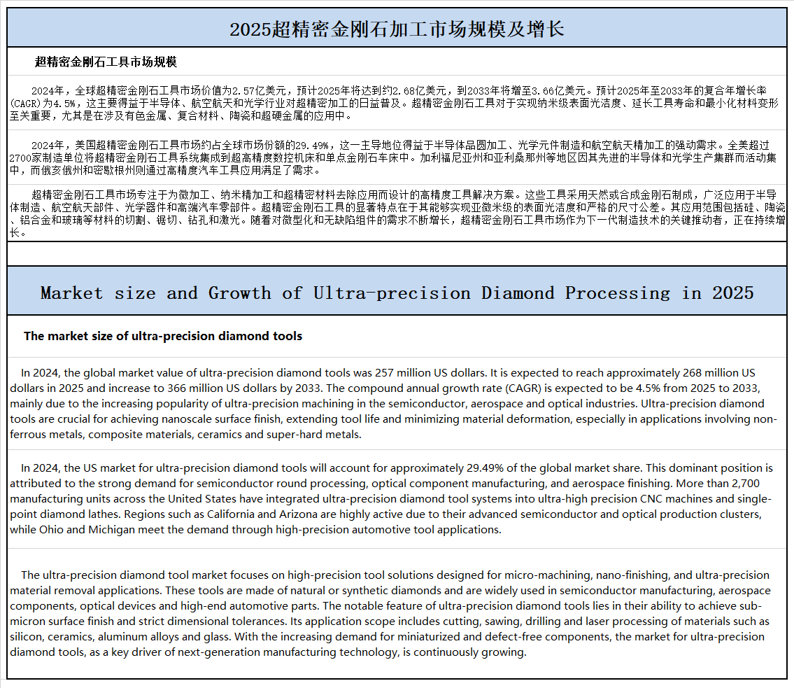 2025超精密金刚石加工市场规模及增长.png